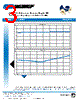 PEWCP1071 Datasheet HTML 3Page - PASTERNACK 
