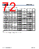MB9BF412RPMC-G-JNE2 Datasheet HTML 72Page - Cypress Semiconductor 