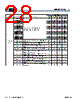 MB9BF412RPMC-G-JNE2 Datasheet HTML 28Page - Cypress Semiconductor 