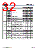 MB9BF412RPMC-G-JNE2 Datasheet HTML 32Page - Cypress Semiconductor 