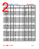 AC0504-R12J Datasheet HTML 2Page - FENGJUI TECHNOLOGY CO., LTD. 