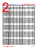 WL4532V-R22 Datasheet HTML 2Page - FENGJUI TECHNOLOGY CO., LTD. 