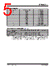 DSA6311MA3JB-T Datasheet HTML 5Page - Microchip Technology 