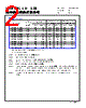 CMLB065T-R47MS Datasheet HTML 2Page - Cyntec Co., Ltd. 