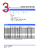 SCMM3923S5-R002 Datasheet HTML 3Page - Cyntec Co., Ltd. 