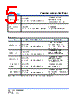 SCMM3923S7-R002 Datasheet HTML 5Page - Cyntec Co., Ltd. 