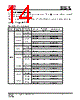 IS25LP016D-RBLE:P Datasheet HTML 14Page - Integrated Silicon Solution, Inc 