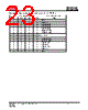 IS25LP032D-RLLA3:P Datasheet HTML 23Page - Integrated Silicon Solution, Inc 