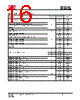 IS25LP032D-RGLA3:P Datasheet HTML 16Page - Integrated Silicon Solution, Inc 