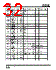 IS25LP032D-RMLA3 Datasheet HTML 32Page - Integrated Silicon Solution, Inc 