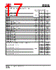 IS25LP032D-RGLA3 Datasheet HTML 17Page - Integrated Silicon Solution, Inc 