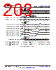 AM6548BACDXEAF Datasheet HTML 203Page - TI 