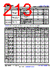 AM6548BACDXEAF Datasheet HTML 213Page - TI 