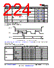 AM6548BACDXEAF Datasheet HTML 224Page - TI 
