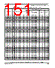 SCIMX6DP7EYM2AB Datasheet HTML 151Page - NXP Semiconductors 