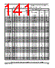 SCIMX6DP7AVT2AB Datasheet HTML 141Page - NXP Semiconductors 