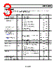 ADP323ACPZ-R7 Datasheet HTML 3Page - Analog Devices 