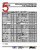 STR-W6251D Datasheet HTML 5Page - Sanken electric 