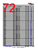 AM6548ACD Datasheet HTML 72Page - Texas Instruments 