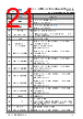 FT900Q-R Datasheet HTML 21Page - Bridgetek Pte Ltd. 