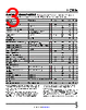 LTC3306CACBZ-R7 Datasheet HTML 3Page - Analog Devices 