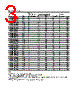 HLMP-CM26-R0CDD Datasheet HTML 3Page - Agilent(Hewlett-Packard) 