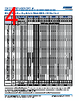 C1206X393DZGACTU Datasheet HTML 4Page - Kemet Corporation 