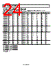 ADP2106ACPZ-R7 Datasheet HTML 24Page - Analog Devices 