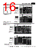 DM05CE151DO3-ST-R02 Datasheet HTML 16Page - Sharma Electro Components,Inc 