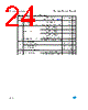 M34C02-W-RMB6TG Datasheet HTML 24Page - STMicroelectronics 
