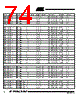 AT80C51RA2-RLSIV Datasheet HTML 74Page - International Rectifier 