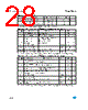 M95160-R Datasheet HTML 28Page - STMicroelectronics 