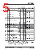 24CSM01-E/SN Datasheet HTML 5Page - Microchip Technology 