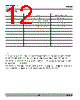 DMYB-CJS-RQ Datasheet HTML 12Page - DOMINANT Semiconductors 