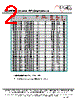 EC0805A-R27 Datasheet HTML 2Page - ECM Electronics Limited. 