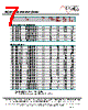 MF1501T-R33 Datasheet HTML 7Page - ECM Electronics Limited. 