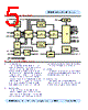 FT232BM Datasheet HTML 5Page - Future Technology Devices International Ltd. 
