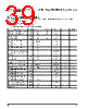PPC405GPR-3JB266Z Datasheet HTML 39Page - Applied Micro Circuits Corporation 