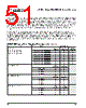 PPC405GPR-3JB266Z Datasheet HTML 51Page - Applied Micro Circuits Corporation 