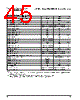PPC405GPR-3JB333Z Datasheet HTML 45Page - Applied Micro Circuits Corporation 