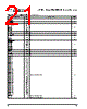 PPC405GPR-3JB400Z Datasheet HTML 21Page - Applied Micro Circuits Corporation 