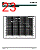 SC4808BIMSTRT Datasheet HTML 23Page - SEMTECH 