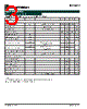 SC4614MSTRT Datasheet HTML 3Page - Semtech Corporation 