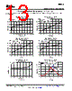 DAC8564IDPW Datasheet HTML 13Page - Texas Instruments 