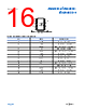 ADA4522-2ARMZ-R7 Datasheet HTML 16Page - Analog Devices 