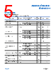 ADA4522-2ARMZ-R7 Datasheet HTML 5Page - Analog Devices 