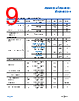 ADA4522-2ARMZ-R7 Datasheet HTML 9Page - Analog Devices 