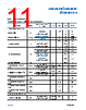 ADA4522-2ARMZ-R7 Datasheet HTML 11Page - Analog Devices 