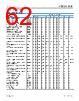 ADBMS1818CSWAZ-R7 Datasheet HTML 62Page - Analog Devices 