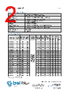 5HT 1.25-R Datasheet HTML 2Page - Bel Fuse Inc. 